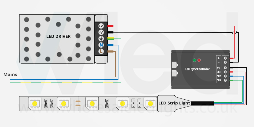 Diagram on how to wire up the strip lights