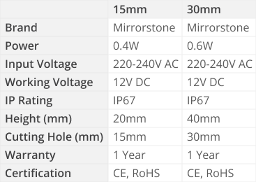 NeoDeck IP67 Decking Lights Specs Table