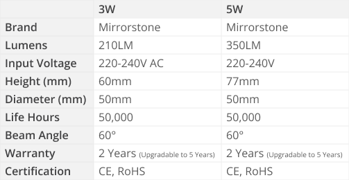 ColourBoost GU10 RGB LED Spotlight Bulb Specs Table