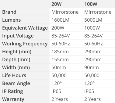 HEXR 20w-100w RGB Floodlights With RF Remote Specs Table