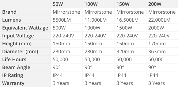 Infinity 50W-200W UFO LED High Bay Light Specs Table