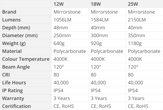 Integral Slimline Ceiling Light Specs Table