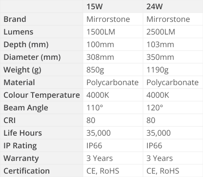 Integral Tough Shell+ IP66 15W-24W 4000K Specs Table