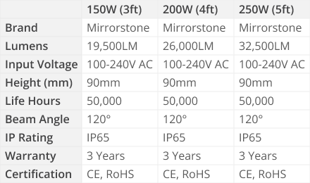 3ft, 4ft, 5ft Linear LED High Bay Light Specs Table