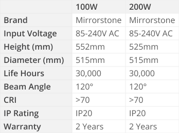 Lumenoid 100w-200w LED High Bay Light Specs Table