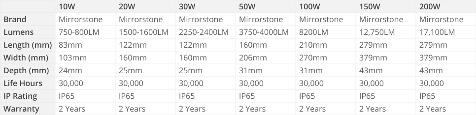 SMD LED FLAC Floodlights Specs Table