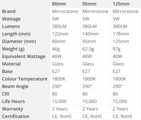 Integral E27 LED Sunset Vintage Globe Specs Table