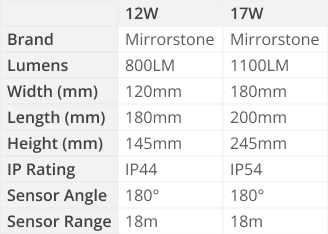 Sunshine 12-17w PIR Motion Sensor Floodlights Specs Table