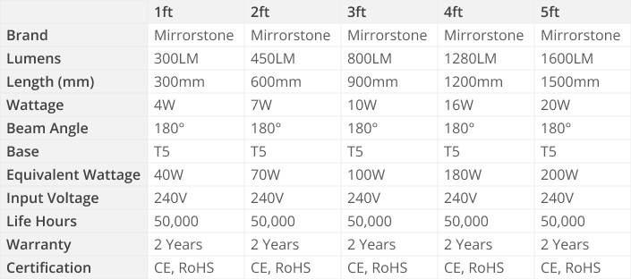 T5 LED Tube Light Specs Table