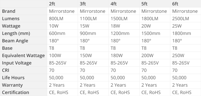 T8 LED Tube Light Specs Table