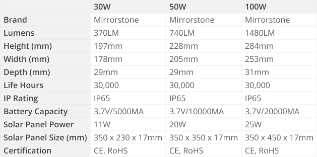 Ultraslim Solar Powered LED Floodlights Specs Table