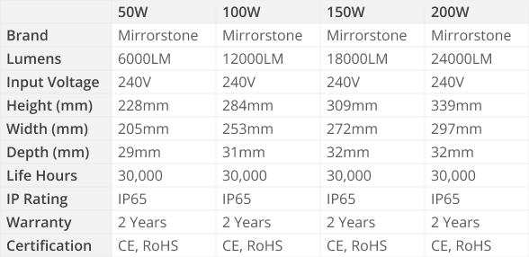 Ultraslim LED Floodlights Specs Table