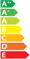 LED Bulb Energy Rating Chart