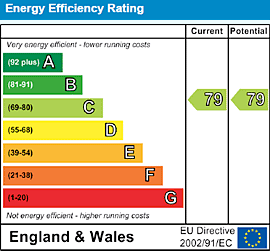 Energy Efficiency Rating