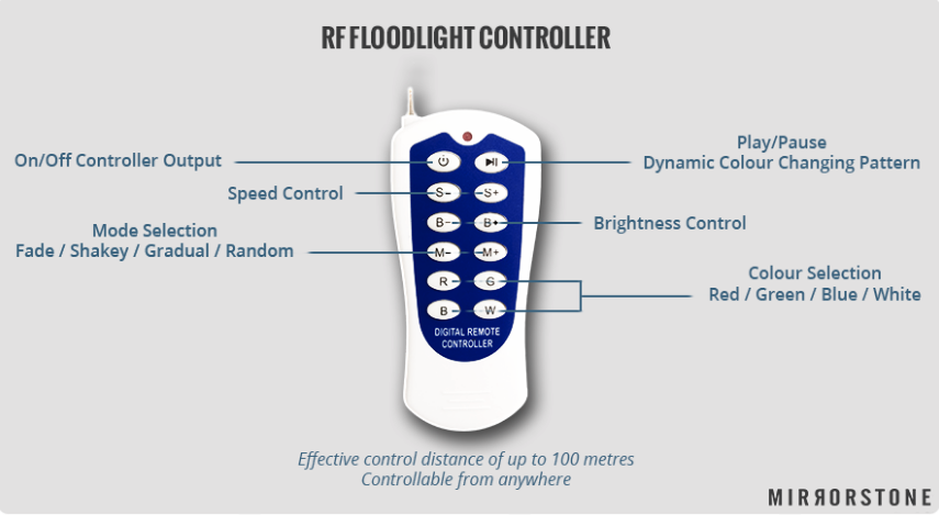 RF Floodlight Controller