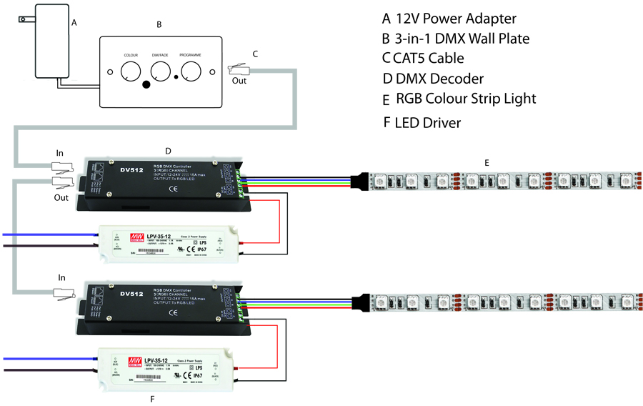 Wiring Diagram - How To Wire A DMX System With RGB Colour LED Strip Lights