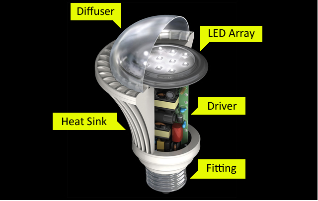 The Anatomy Of An LED Bulb