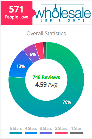 Wholesale LED Lights Reviews Count