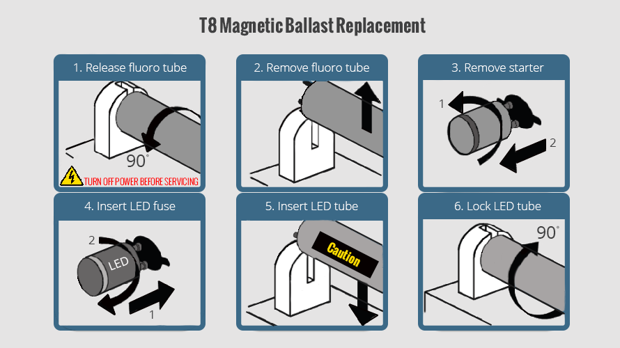 How to change a tube with a magnetic ballast to LED